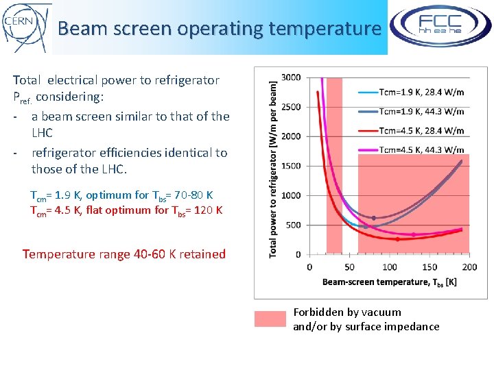 Beam screen operating temperature Total electrical power to refrigerator Pref. considering: - a beam