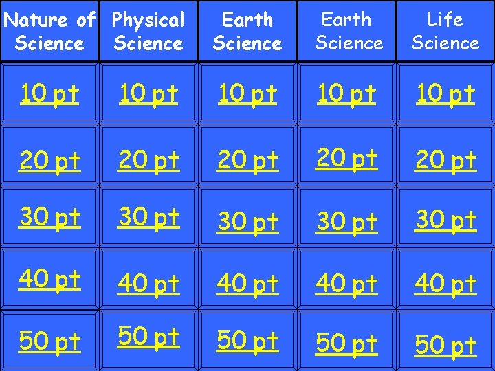 Nature of Physical Science Earth Science Life Science 10 pt 10 pt 20 pt