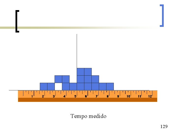 Tempo medido 129 