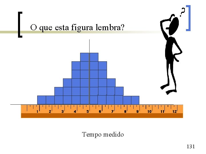 O que esta figura lembra? Tempo medido 131 