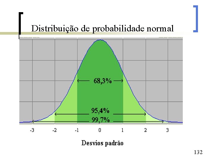 Distribuição de probabilidade normal 132 