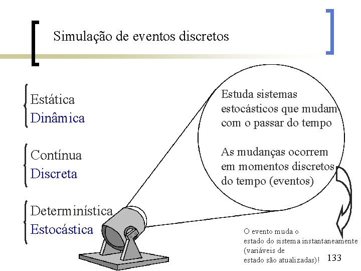 Simulação de eventos discretos Estática Dinâmica Estuda sistemas estocásticos que mudam com o passar