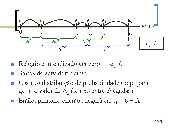 e 0 e 1 e 2 e 3 e 4 e 5 0 t
