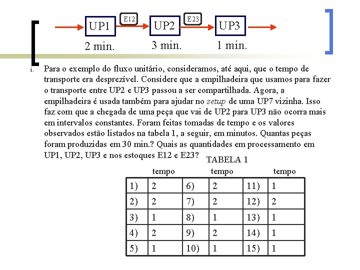 UP 1 E 12 3 min. 2 min. i. UP 2 E 23 UP