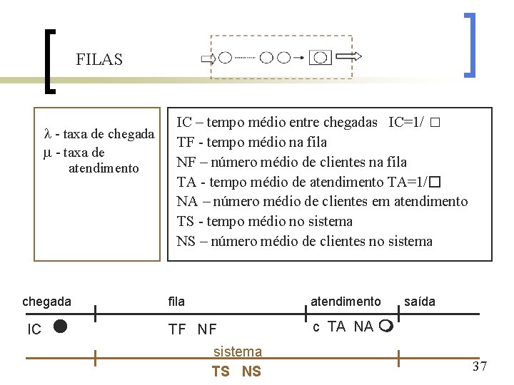 FILAS - taxa de chegada - taxa de atendimento chegada IC IC – tempo