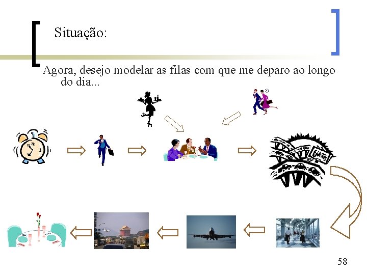 Situação: Agora, desejo modelar as filas com que me deparo ao longo do dia.