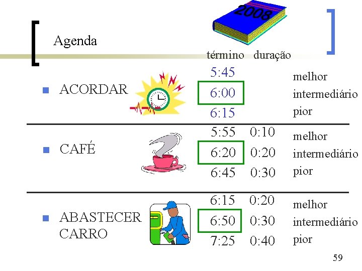 Agenda n n n ACORDAR CAFÉ ABASTECER CARRO término duração 5: 45 6: 00