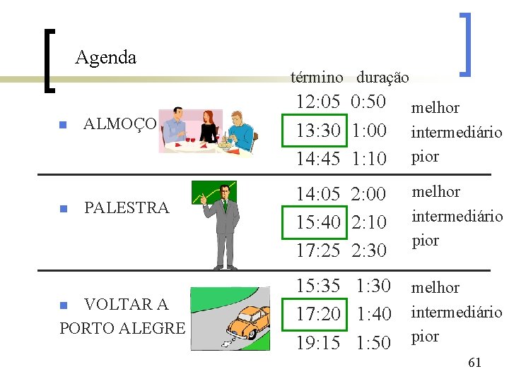 Agenda n n ALMOÇO PALESTRA VOLTAR A PORTO ALEGRE n término duração 12: 05