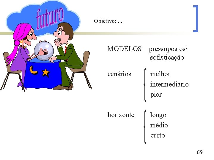 Objetivo: . . MODELOS pressupostos/ sofisticação cenários melhor intermediário pior horizonte longo médio curto