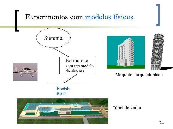 Experimentos com modelos físicos Sistema Experimento com um modelo do sistema Maquetes arquitetônicas Modelo