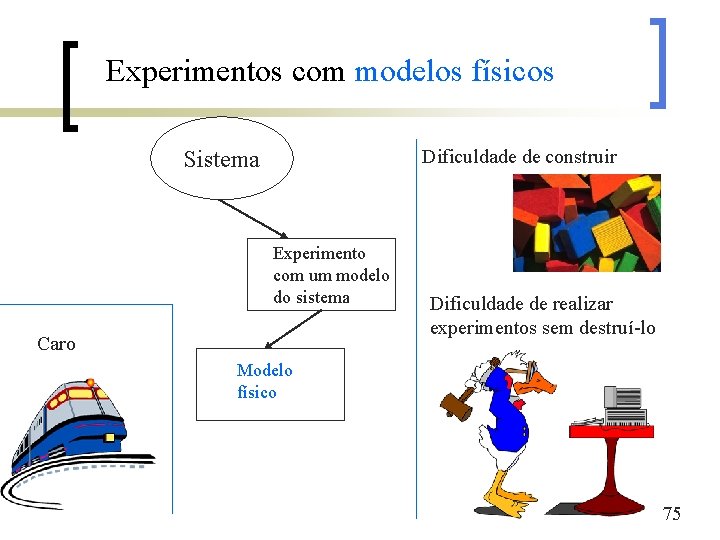 Experimentos com modelos físicos Dificuldade de construir Sistema Experimento com um modelo do sistema