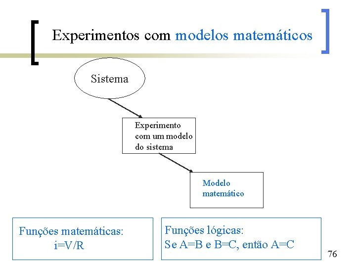 Experimentos com modelos matemáticos Sistema Experimento com um modelo do sistema Modelo matemático Funções