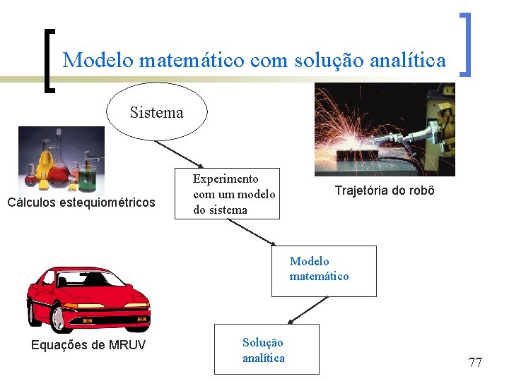 Modelo matemático com solução analítica Sistema Cálculos estequiométricos Experimento com um modelo do sistema