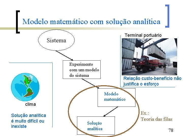 Modelo matemático com solução analítica Terminal portuário Sistema Experimento com um modelo do sistema