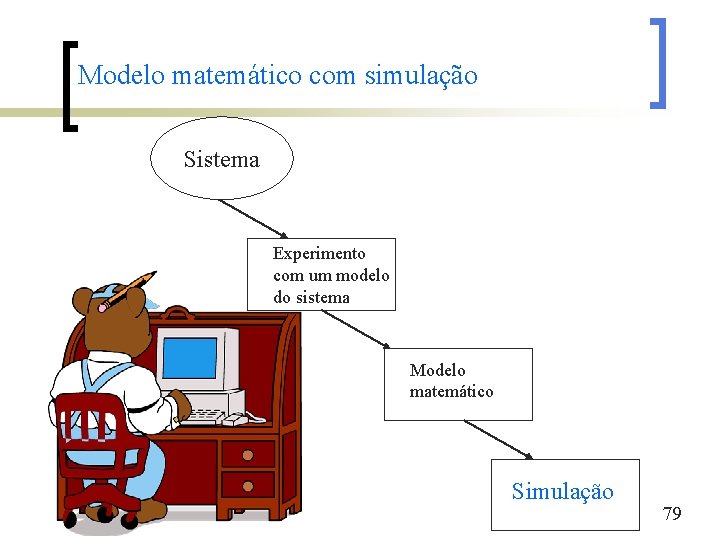 Modelo matemático com simulação Sistema Experimento com um modelo do sistema Modelo matemático Simulação