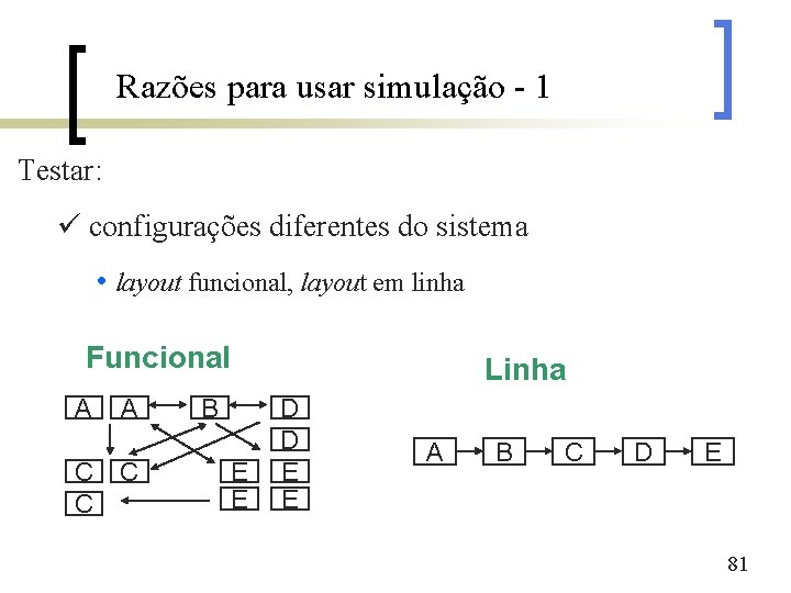 Razões para usar simulação - 1 Testar: ü configurações diferentes do sistema • layout