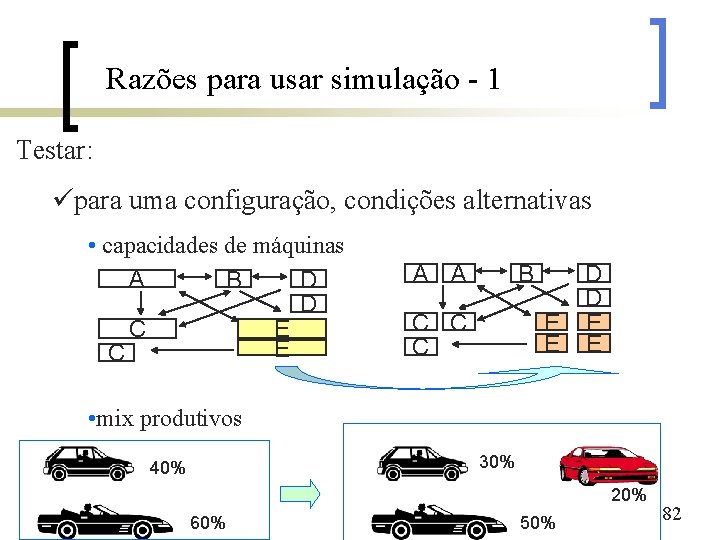 Razões para usar simulação - 1 Testar: üpara uma configuração, condições alternativas • capacidades