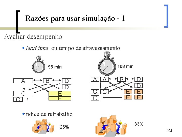 Razões para usar simulação - 1 Avaliar desempenho • lead time ou tempo de