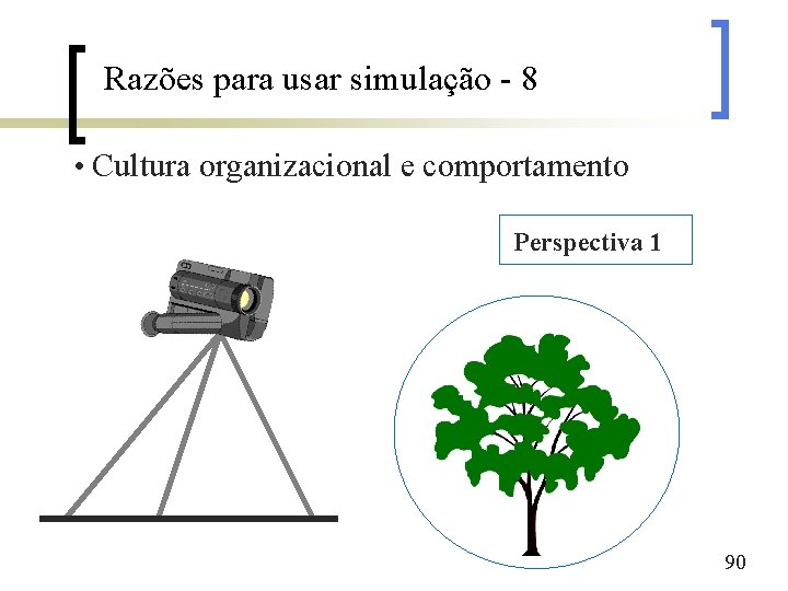 Razões para usar simulação - 8 • Cultura organizacional e comportamento Perspectiva 1 90