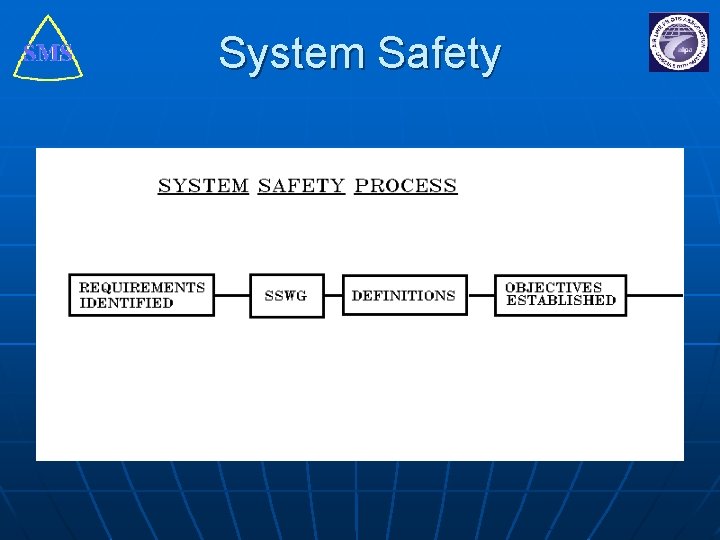 Basic Safety System System Safety Comes to the Operators System Safety