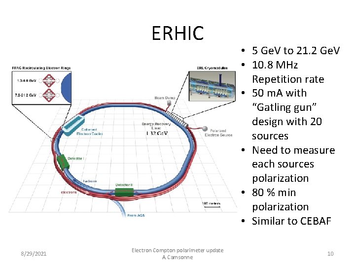 ERHIC 8/29/2021 Electron Compton polarimeter update A. Camsonne • 5 Ge. V to 21.