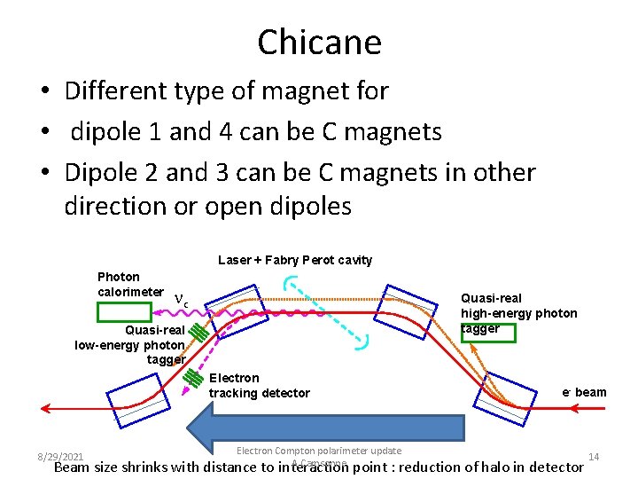 Chicane • Different type of magnet for • dipole 1 and 4 can be