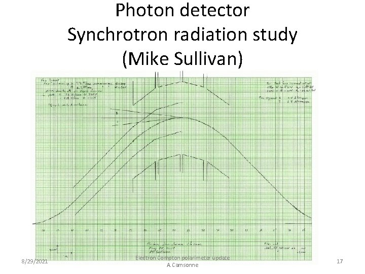 Photon detector Synchrotron radiation study (Mike Sullivan) 8/29/2021 Electron Compton polarimeter update A. Camsonne