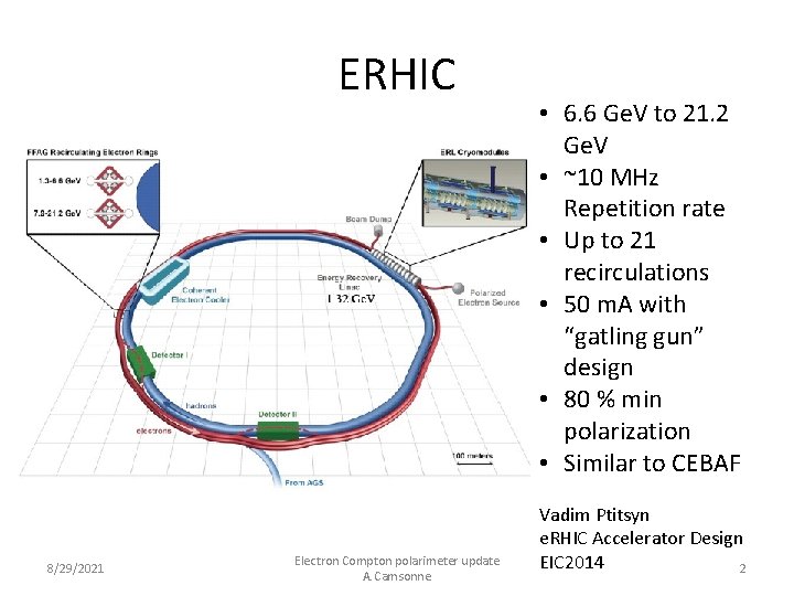 ERHIC 8/29/2021 Electron Compton polarimeter update A. Camsonne • 6. 6 Ge. V to