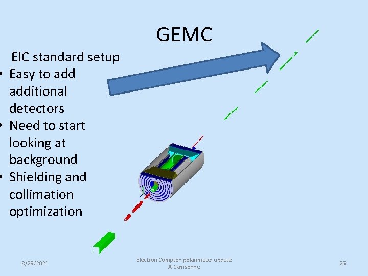 EIC standard setup • Easy to additional detectors • Need to start looking at