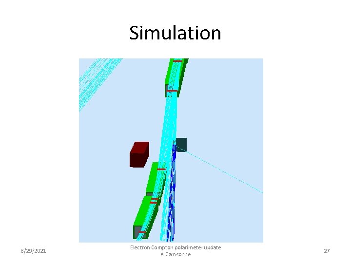 Simulation 8/29/2021 Electron Compton polarimeter update A. Camsonne 27 
