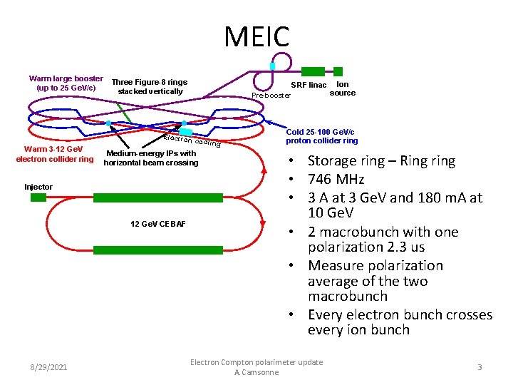 MEIC Warm large booster (up to 25 Ge. V/c) Three Figure-8 rings stacked vertically