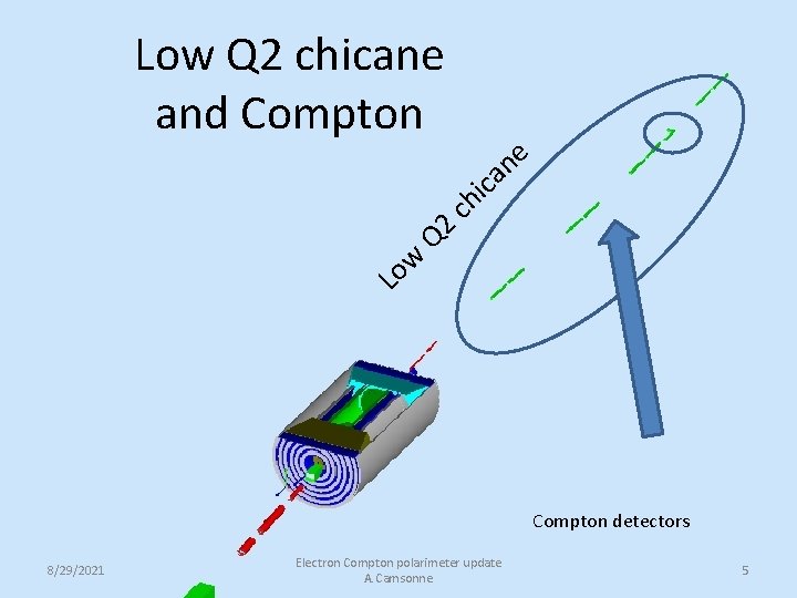 Low Q 2 chicane and Compton w o L Q 2 e n a