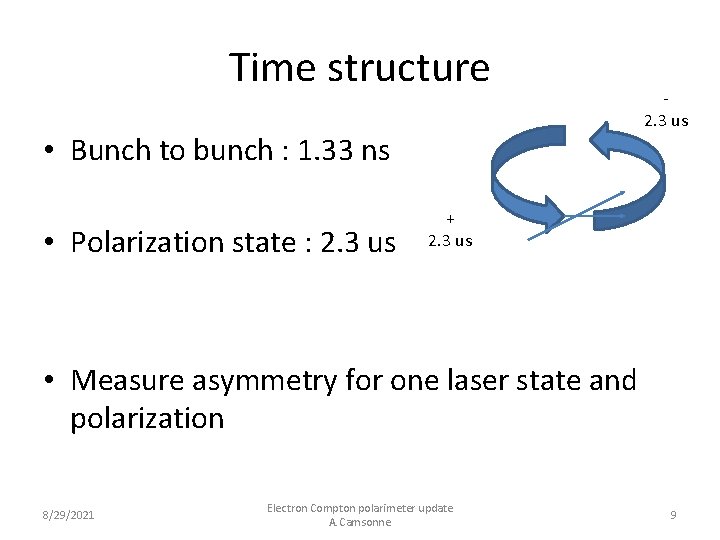 Time structure • Bunch to bunch : 1. 33 ns • Polarization state :