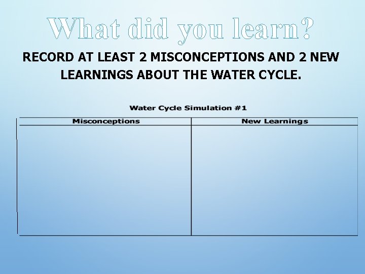 What did you learn? RECORD AT LEAST 2 MISCONCEPTIONS AND 2 NEW LEARNINGS ABOUT