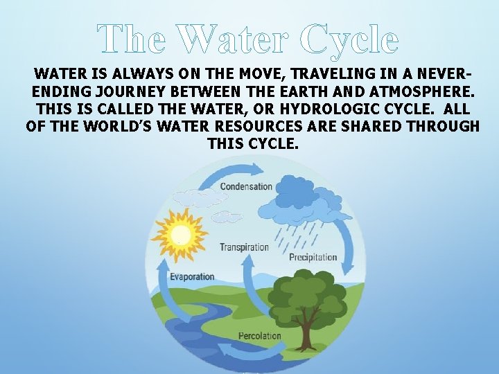 The Water Cycle WATER IS ALWAYS ON THE MOVE, TRAVELING IN A NEVERENDING JOURNEY