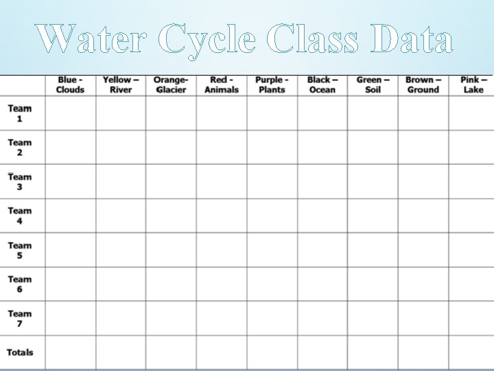 Water Cycle Class Data 