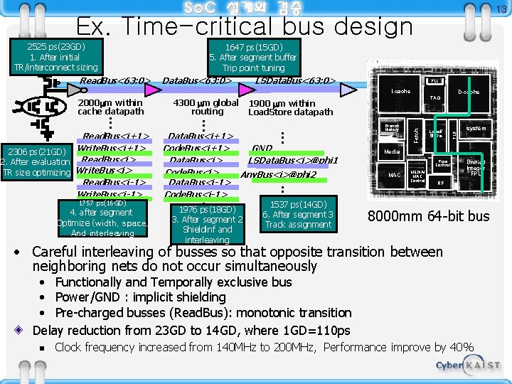 13 Ex. Time-critical bus design 2525 ps(23 GD) 1. After initial TR/interconnect sizing 1647