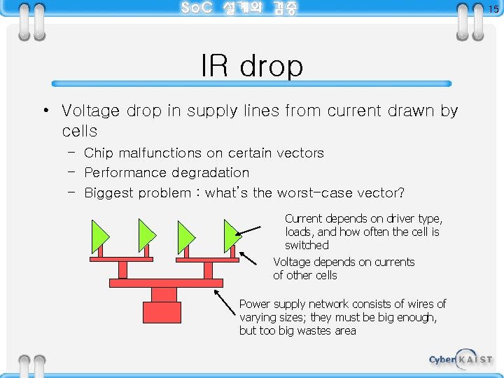 15 IR drop • Voltage drop in supply lines from current drawn by cells