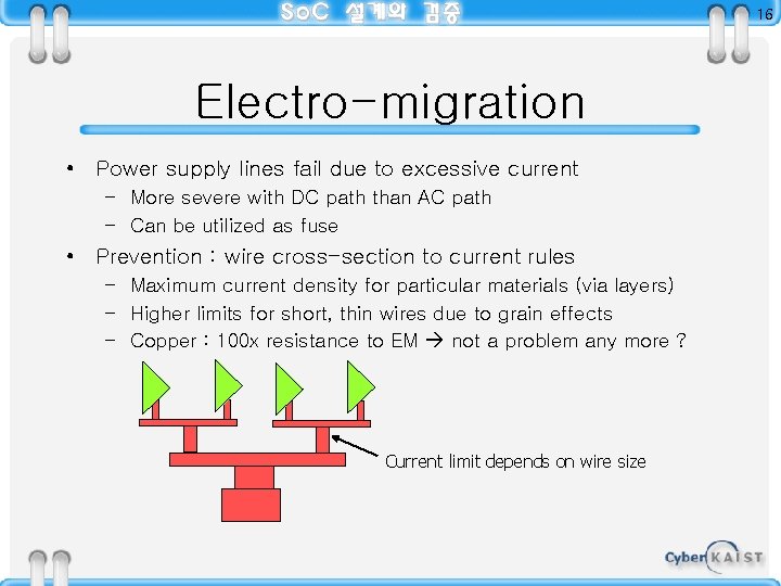 16 Electro-migration • Power supply lines fail due to excessive current – More severe