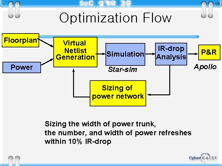 19 Optimization Flow Floorplan Power Virtual Netlist Generation Simulation IR-drop Analysis Star-sim Sizing of