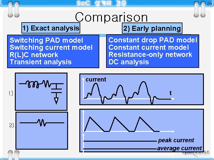 20 Comparison 1) Exact analysis 2) Early planning Switching PAD model Switching current model