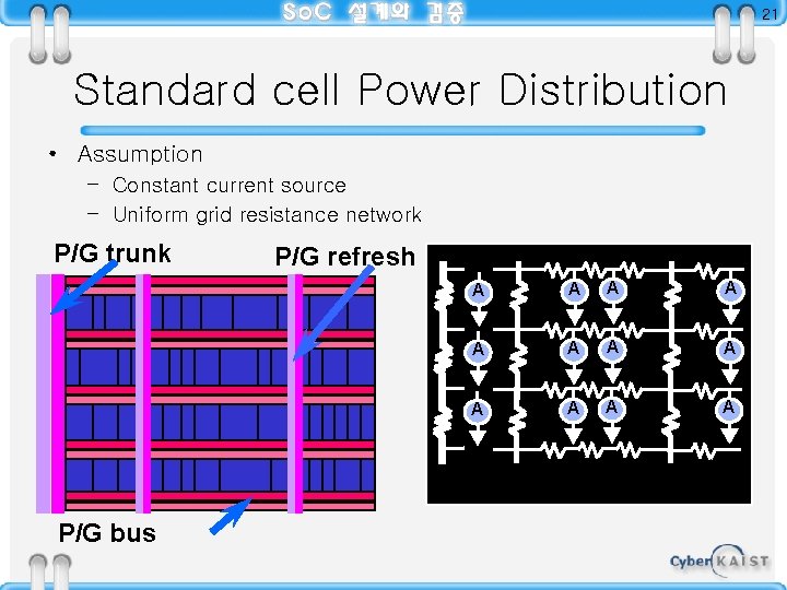 21 Standard cell Power Distribution • Assumption – Constant current source – Uniform grid