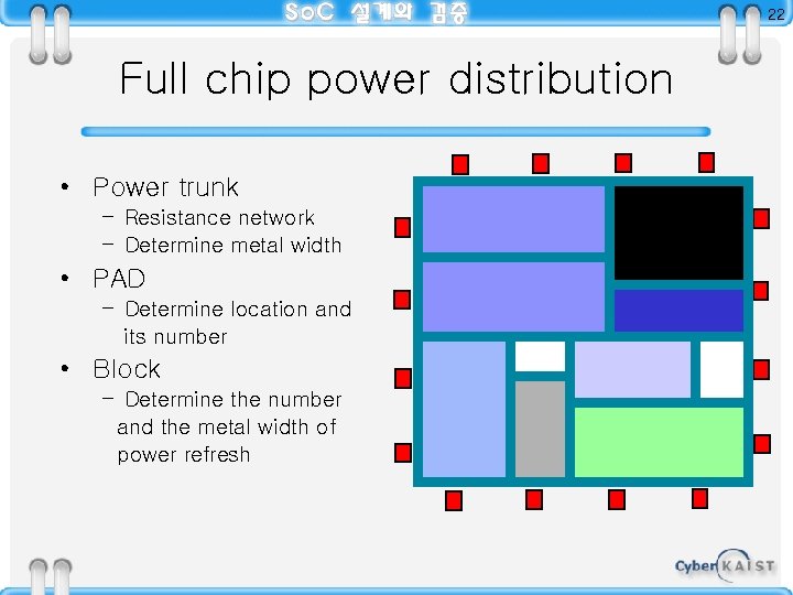 22 Full chip power distribution • Power trunk – Resistance network – Determine metal