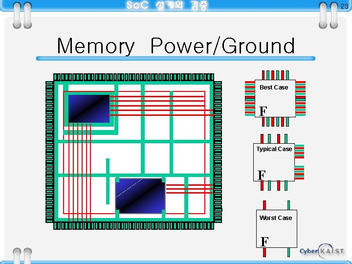 23 Memory Power/Ground Best Case F Typical Case F Worst Case F 