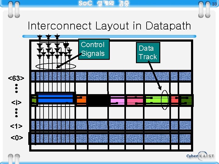 33 Interconnect Layout in Datapath Control Signals <63> <i> <1> <0> Data Track 