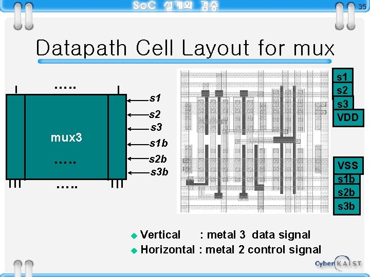 35 Datapath Cell Layout for mux …. . s 1 mux 3 …. .