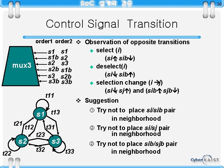 36 Control Signal Transition order 1 order 2 v Observation of opposite transitions s