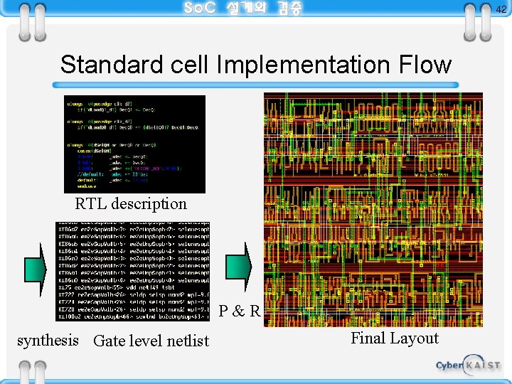 42 Standard cell Implementation Flow RTL description P&R synthesis Gate level netlist Final Layout