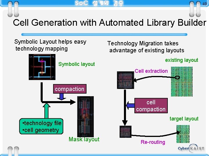 49 Cell Generation with Automated Library Builder Symbolic Layout helps easy technology mapping Technology