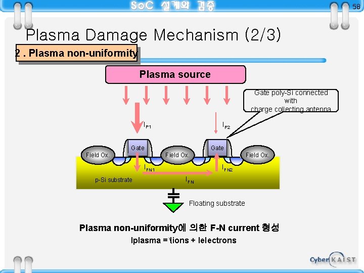 58 Plasma Damage Mechanism (2/3) 2. Plasma non-uniformity Plasma source Gate poly-Si connected with